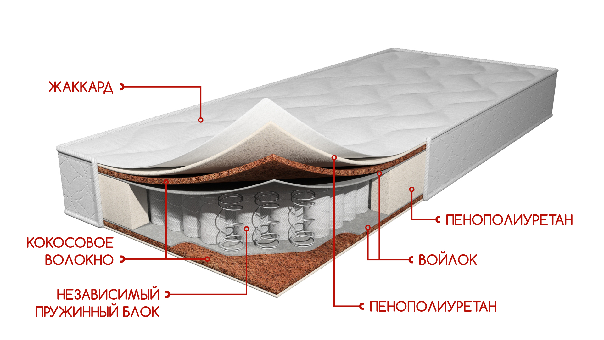 

Матрас Optima Mix (независимые пружины) (1200x2000 мм) h13 см