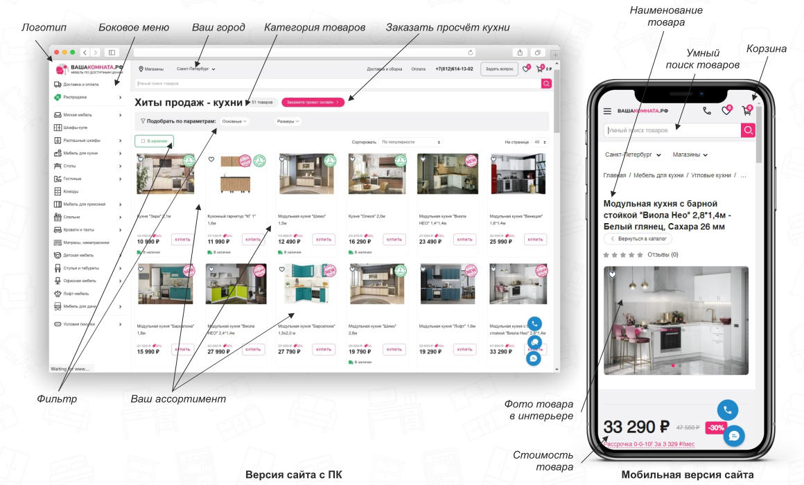 Стать партнером мебельной фабрики